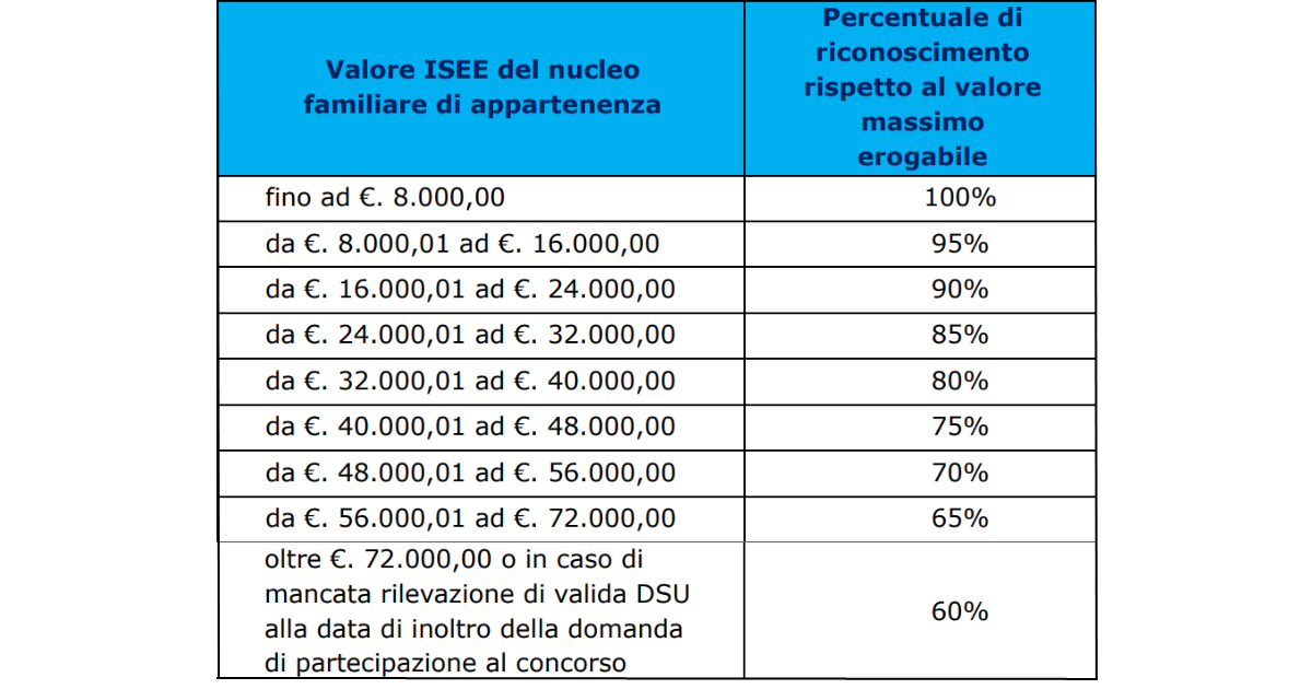 Estate INPSieme 2024 Nuovo bando INPS Italia ed Estero